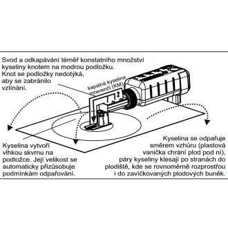 Nassenheider Professional - odparovač kyseliny (dvojbalenie)